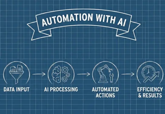 Operations Automation Circuit